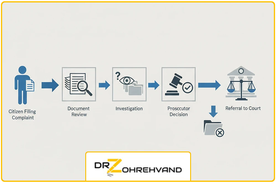مسیر دادسرا | دعاوی مزاحمت ملکی